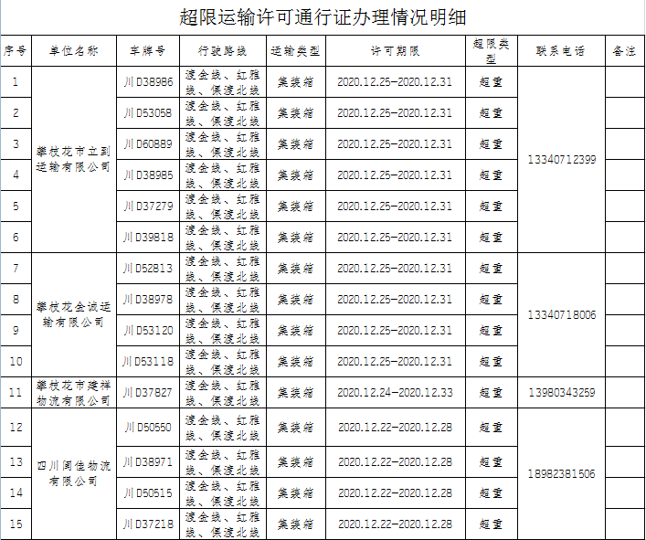 超限运输许可通行证办理情况明细2020122120201225